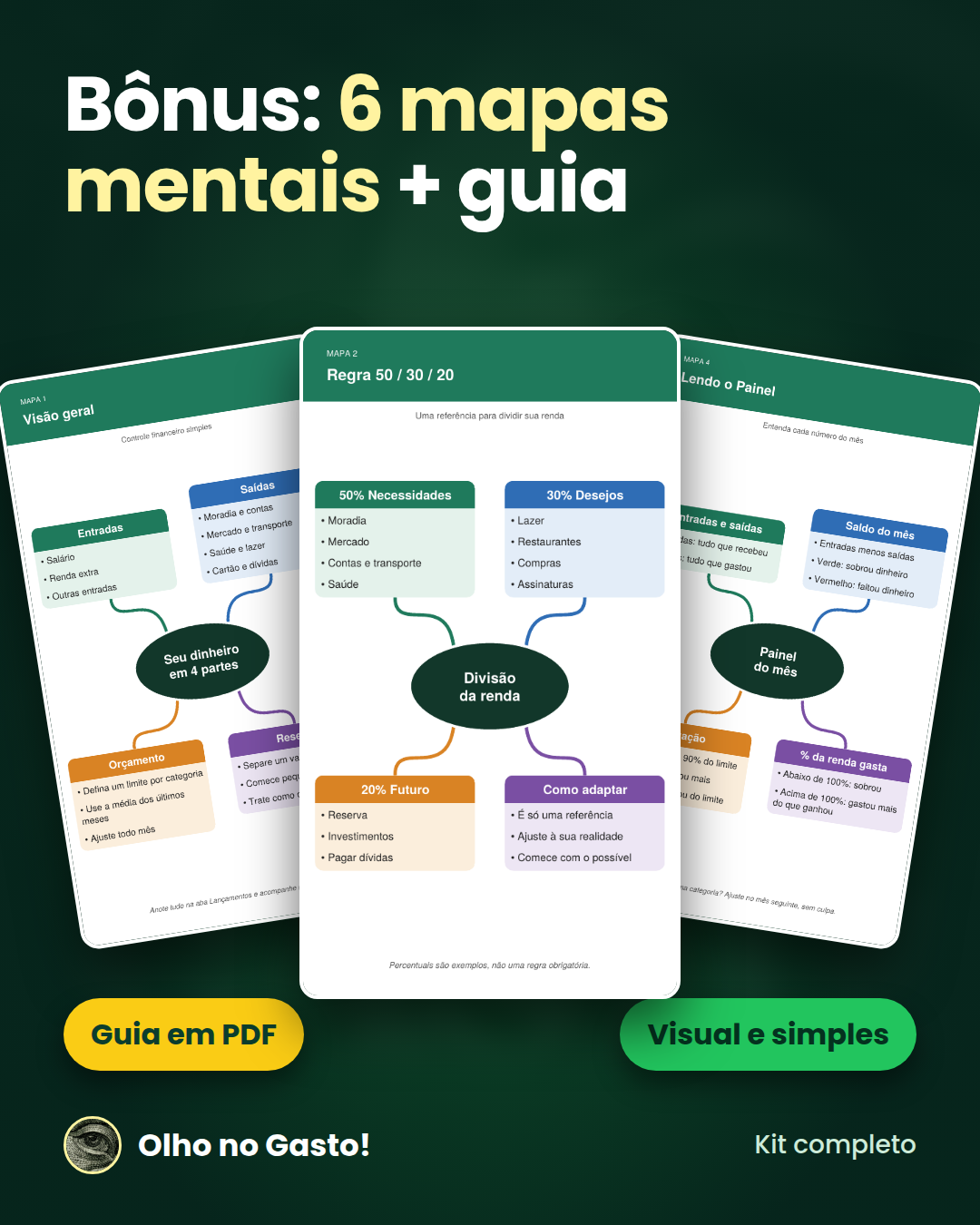 Bônus: 6 mapas mentais — amostra dos mapas Visão geral, Regra 50/30/20 e Lendo o Painel